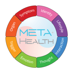 Help with chronic pain Meta-Health